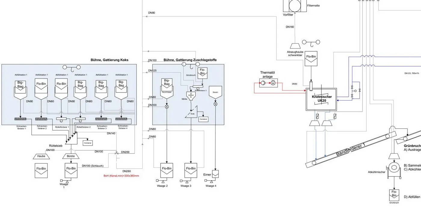 Fabrikplanung Prozessplanung Graphitelektroden Rohrleitungen.jpg 
