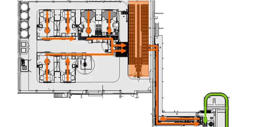 Fabrikplanung-Eisenguss-Kernmacherei-Materialfluss.png 