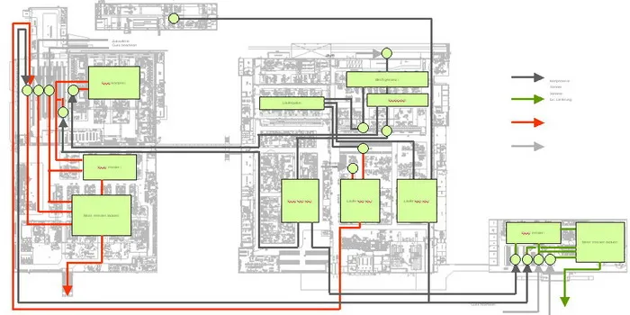 Fabrikplanung-Logistikplanung_5_Materialfluss.jpg 